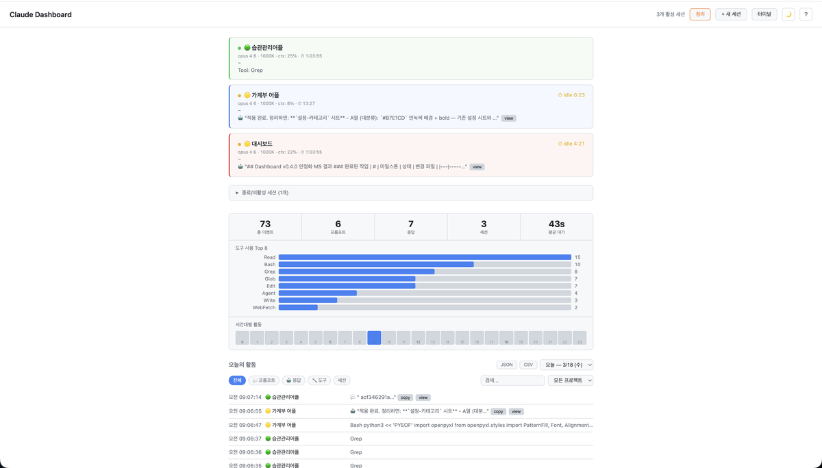 2026년 12주차 회고